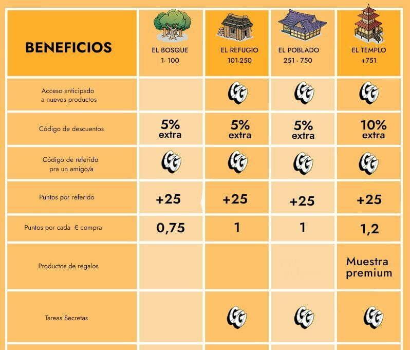 sistema descuento cbd programa fidelidad