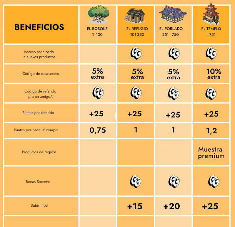 borrador 7 sistema descuento cbd programa fidelidad