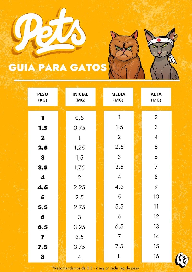 guía cbd gatos