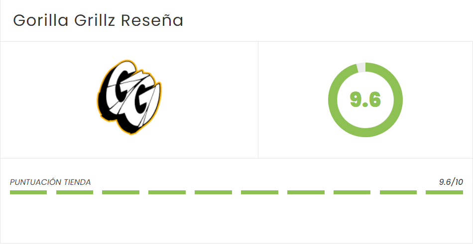 ¡Una reseña enGORILLAda! 1 Reseña CBD Cogollos