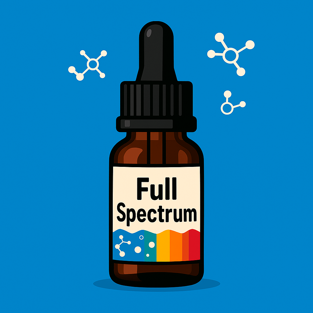 Tipos de espectro CBD: Diferencias clave entre Espectro Completo, Amplio y Aislado 2 FullSpectrum 1