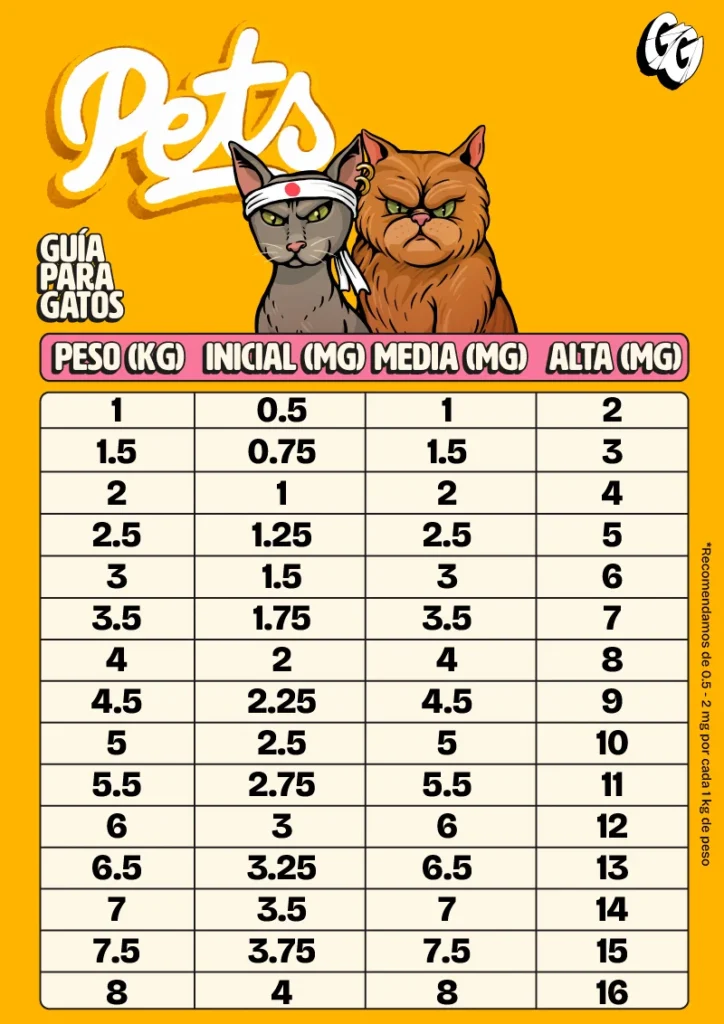 Guía CBD para gatos