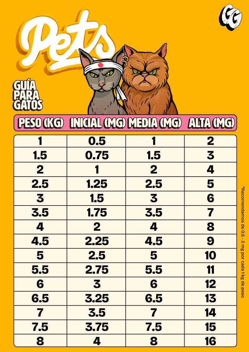 Guía CBD para gatos