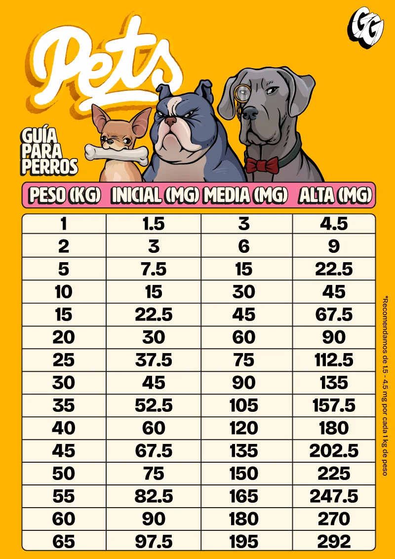 PERROS